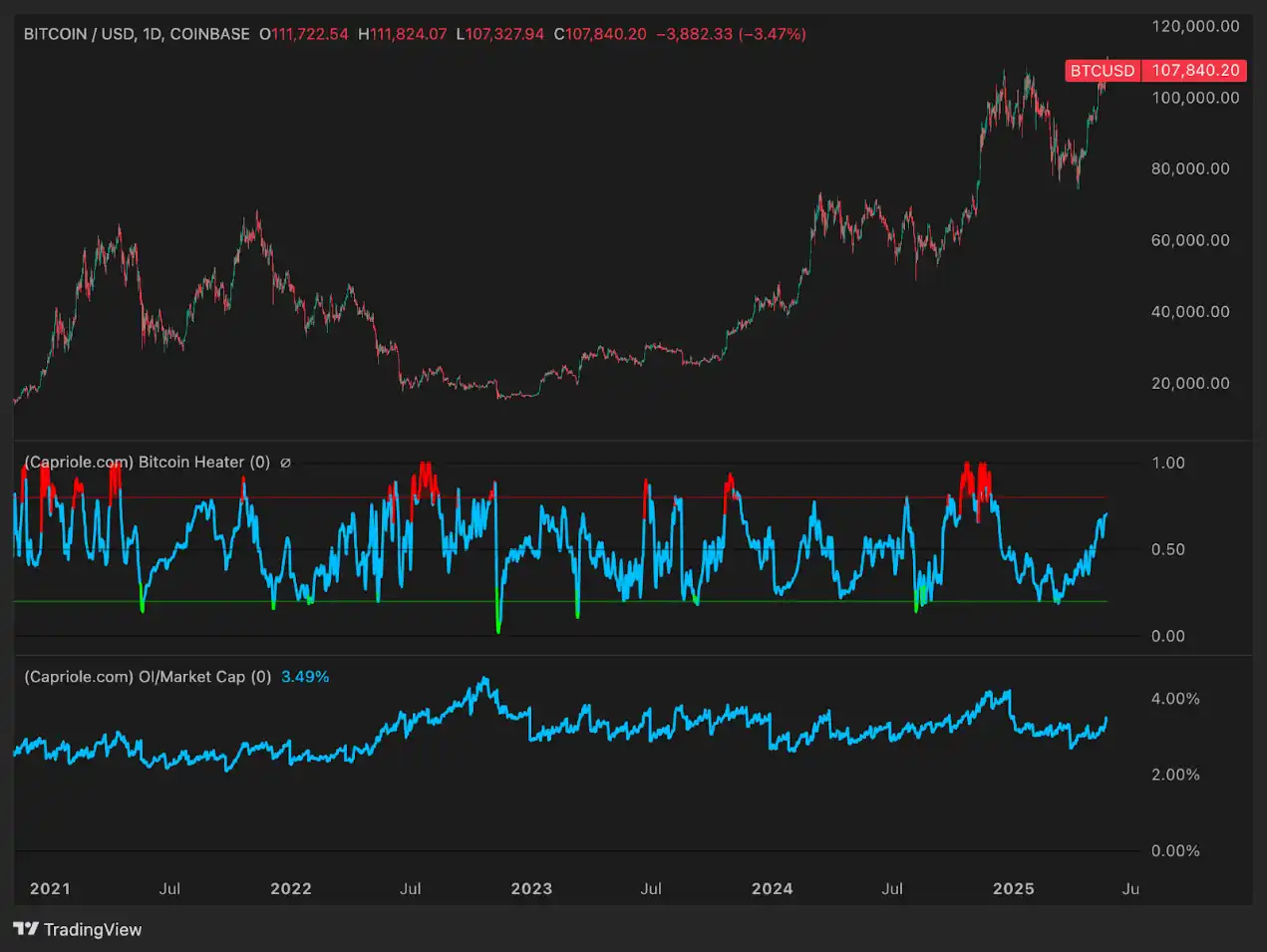 六大指标解读：今年年底比特币的价格将达多少？